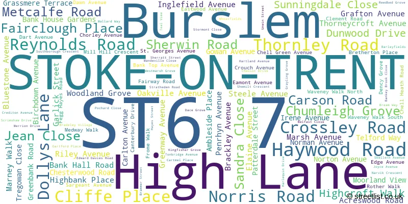 A word cloud for the ST6 7 postcode